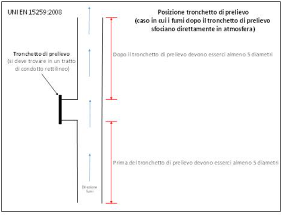 UNI EN 15259:2008