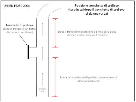 UNI EN 15259:2008