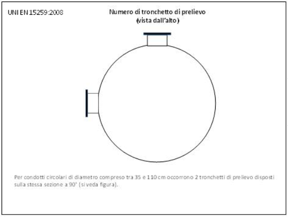 UNI EN 15259:2008